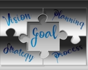 objectives