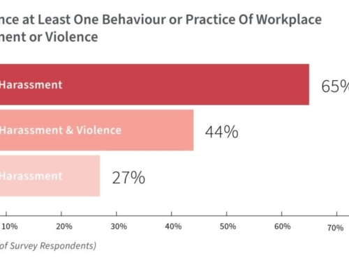 Workplace Violence – We Need New Questions
